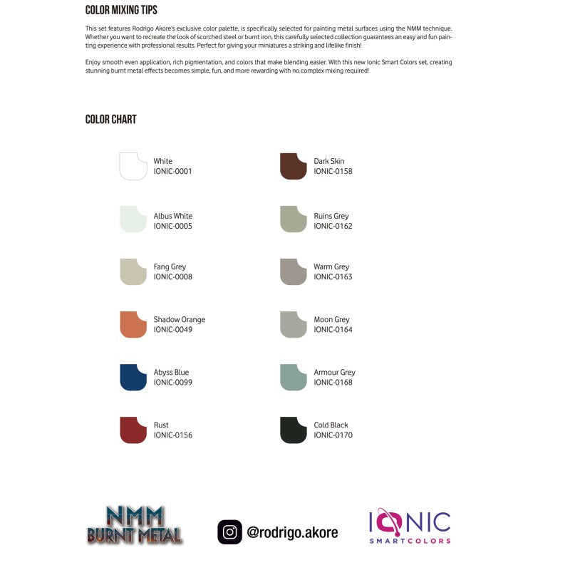 Ionic Non-Metallic Metals NMM Burnt Metal Set