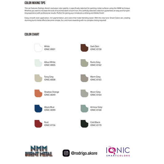 Ionic Non-Metallic Metals NMM Burnt Metal Set